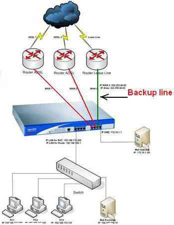 Giai-Phap-Tan-Dung-Triet-De-Hieu-Qua-Ket-Noi-Adsl.jpg