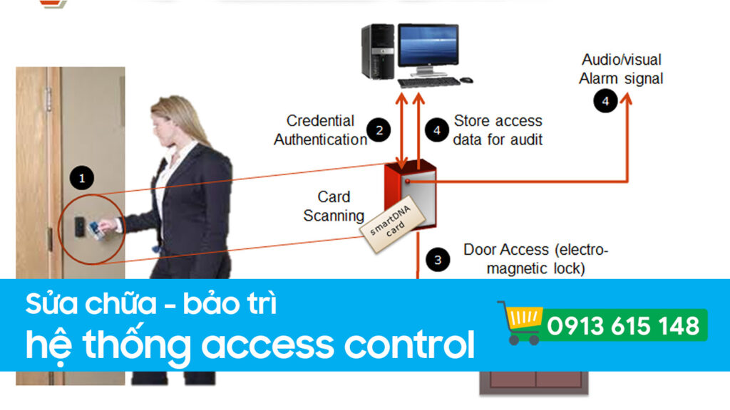 Sửa Chữa Bảo Trì Hệ Thống Access Control: Đảm Bảo An Ninh Và Hiệu Quả