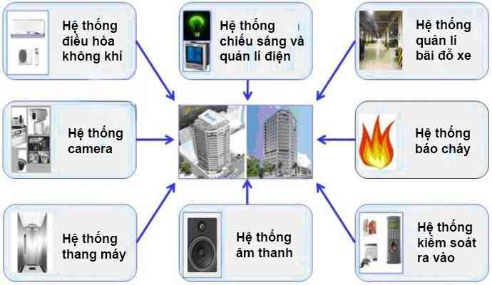 Tong-Quan-Ve-He-Thong-Dien-Nhe.jpg